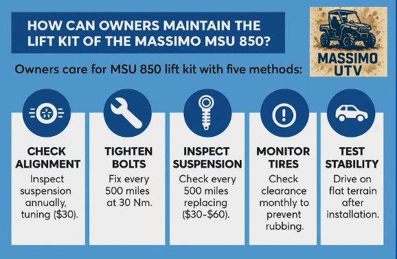 How Can Owners Maintain the Lift Kit of the Massimo MSU 850?