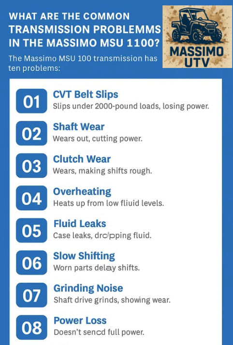 What Are the Common Transmission Problems in the Massimo MSU 1100?